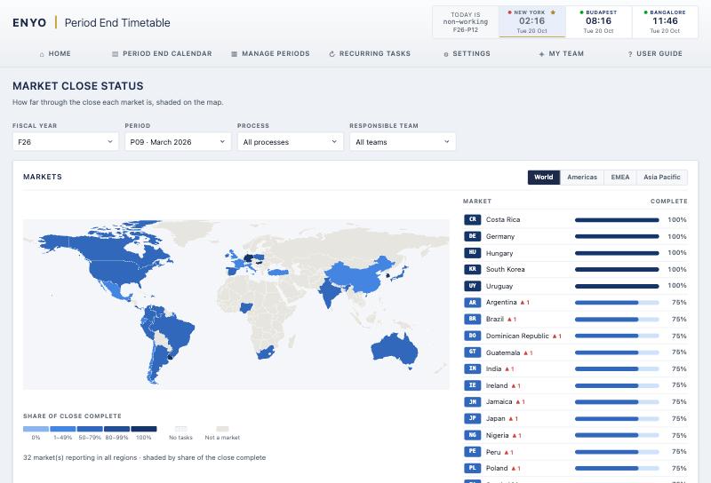 A world map with reporting markets shaded by completion, beside a ranked list of each market's progress.